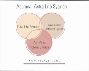 Berbagai macam pilihan dari asuransi astra life syariah